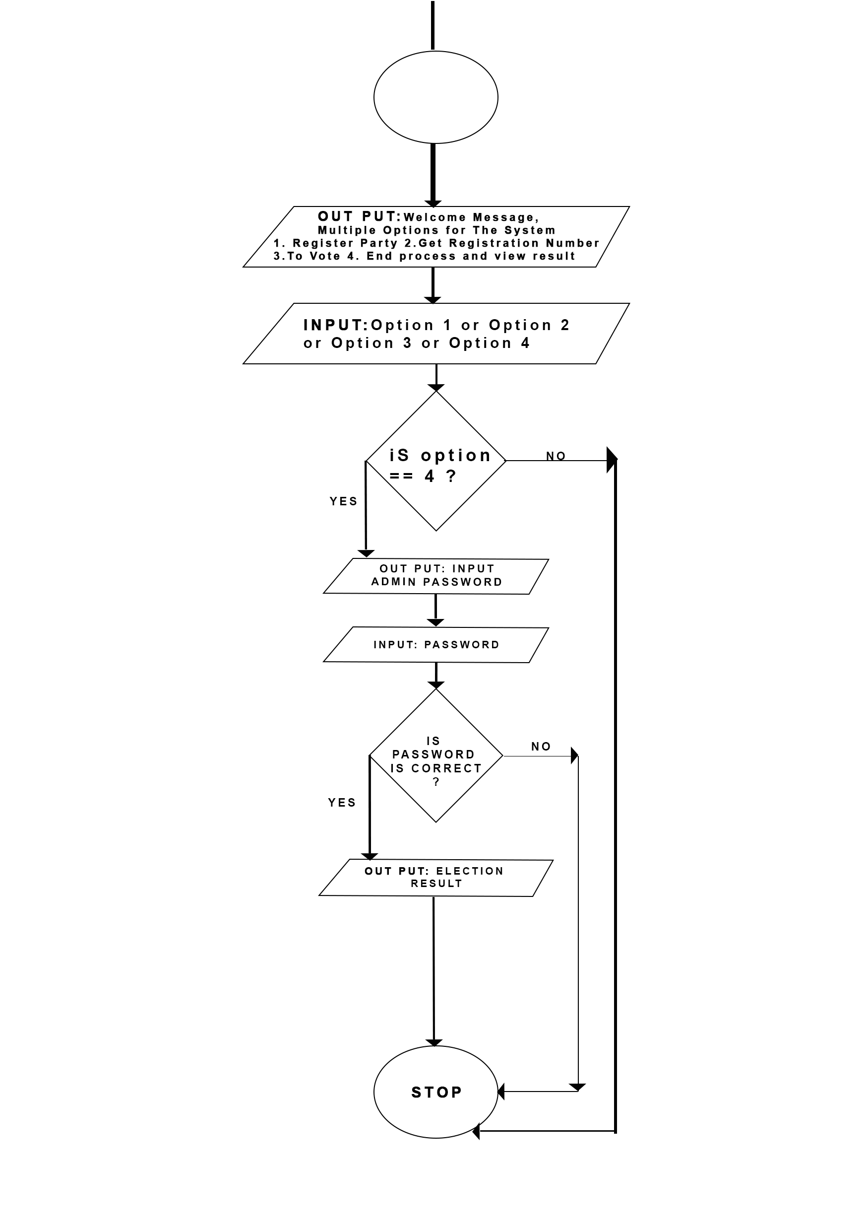 Flow chart image 4